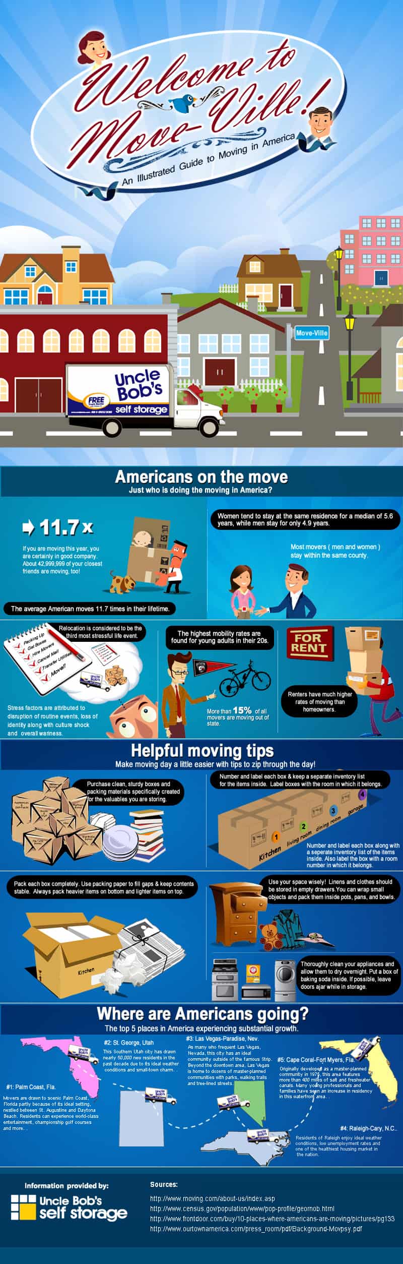 Moving from here to there